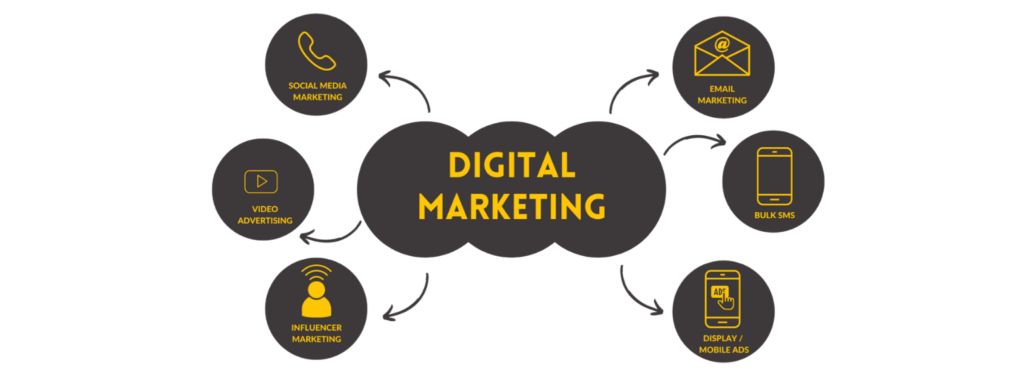 Digital Marketing